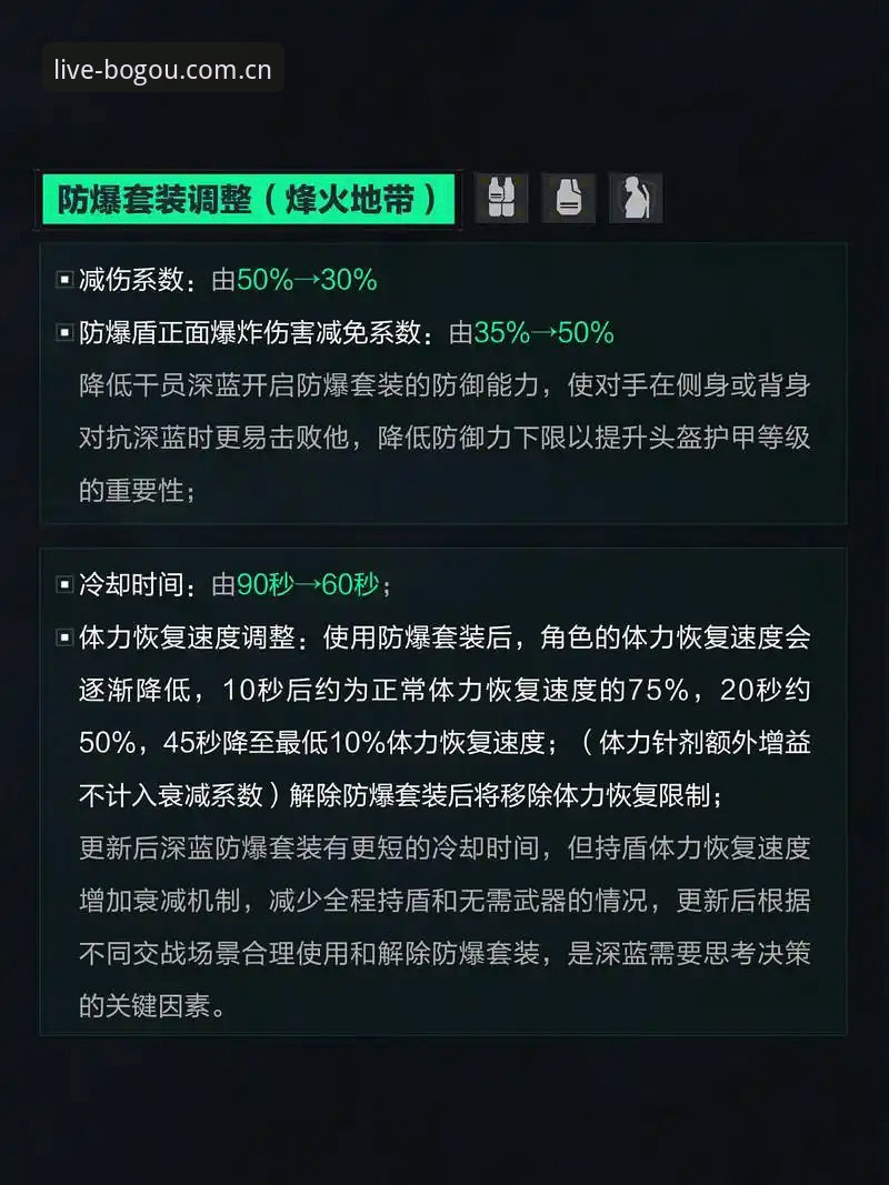 博狗网焕新页面到底改了什么？新手关心的四个问题一次说清